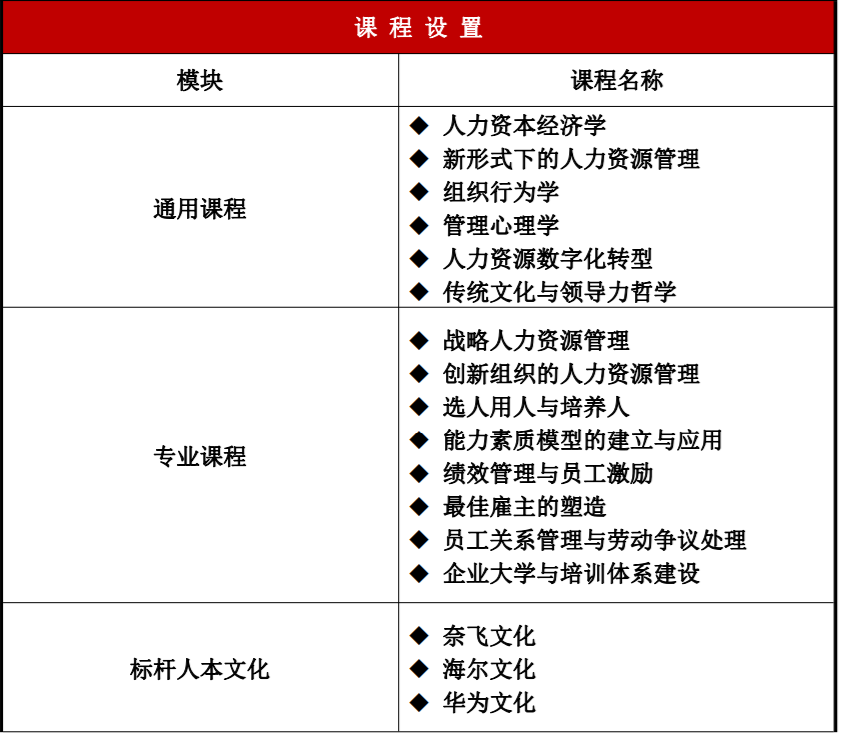 北京大学首席人力资源执行官（CHO）研修班(图1)